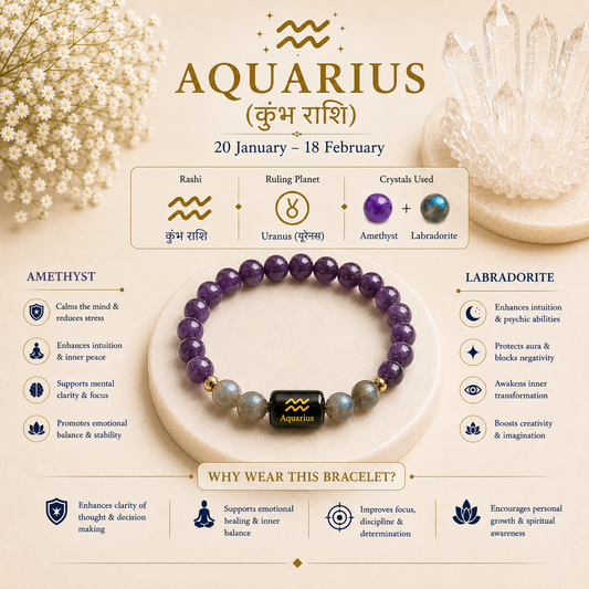 Aquarius (कुंभ राशि) Zodiac Bracelet – Amethyst & Labradorite