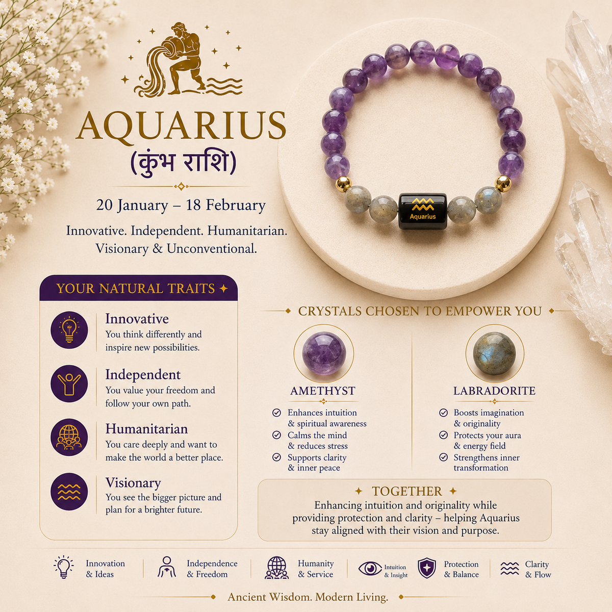 Aquarius (कुंभ राशि) Zodiac Bracelet – Amethyst & Labradorite