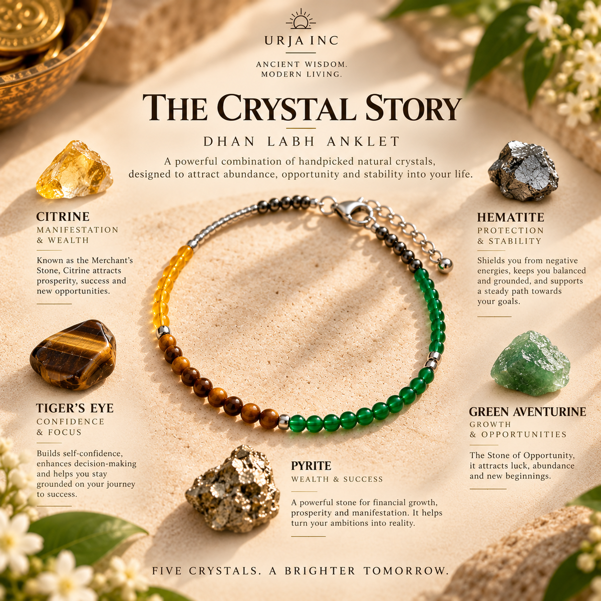 Dhan Labh Anklet - Money & Success