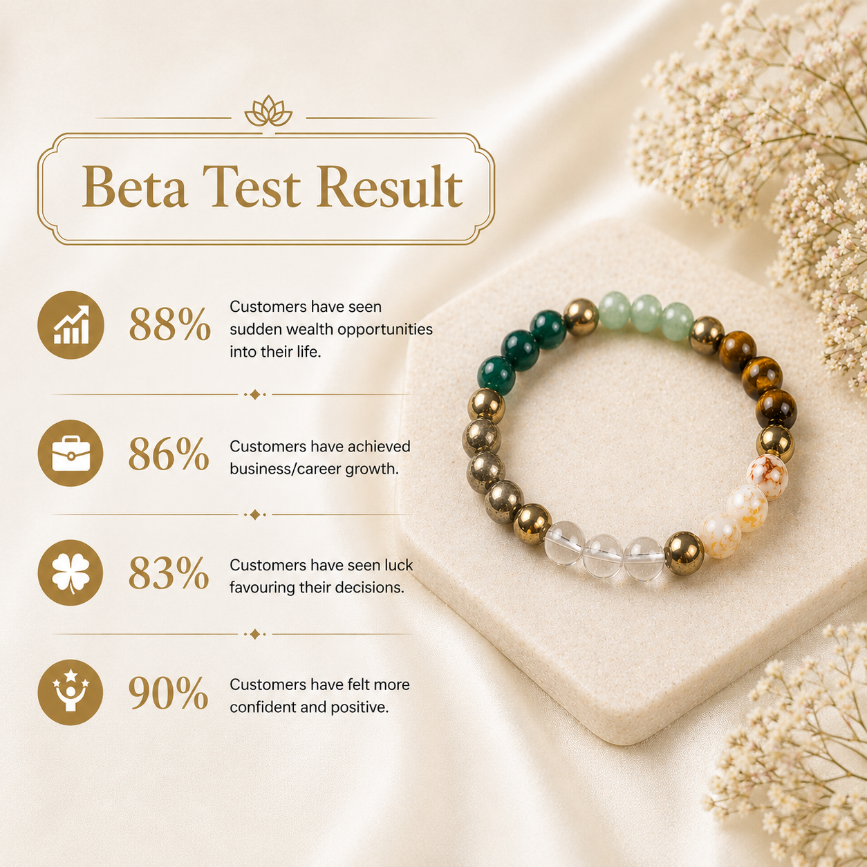 Dhan Labh Bracelet - Money & Success