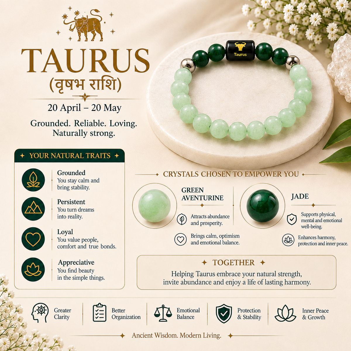 Taurus (वृषभ राशि) Zodiac Bracelet – Green Aventurine & Jade